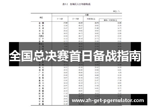 全国总决赛首日备战指南