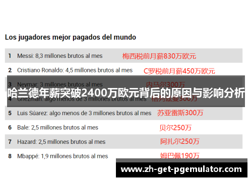 哈兰德年薪突破2400万欧元背后的原因与影响分析