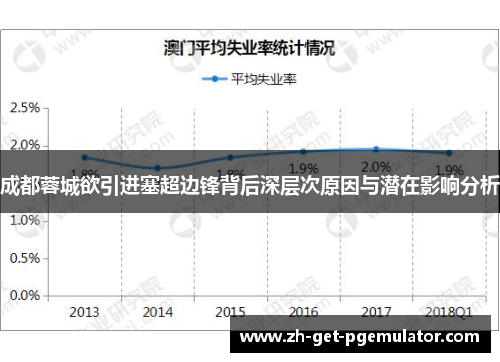 成都蓉城欲引进塞超边锋背后深层次原因与潜在影响分析