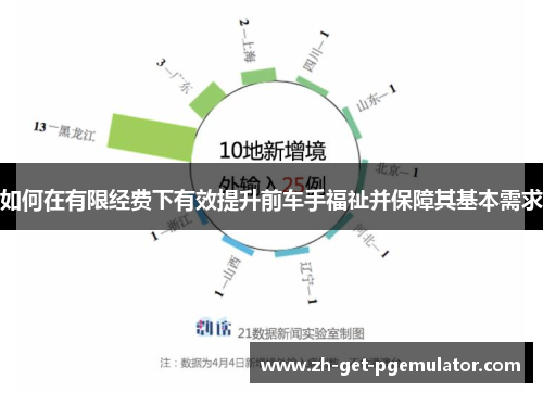如何在有限经费下有效提升前车手福祉并保障其基本需求