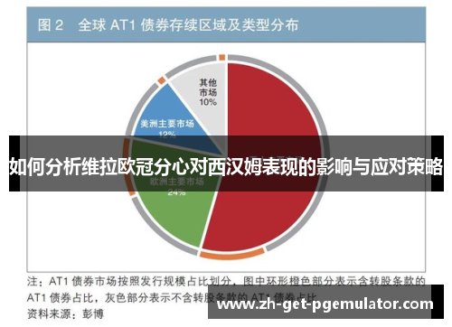 如何分析维拉欧冠分心对西汉姆表现的影响与应对策略