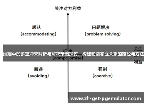 婚姻中的多重冲突解析与解决策略探讨，构建和谐家庭关系的路径与方法