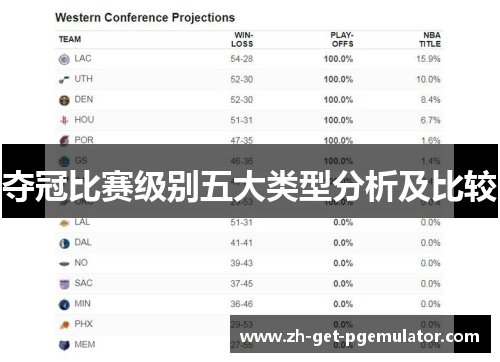 夺冠比赛级别五大类型分析及比较 夺冠比赛级别五大类型分析及比较