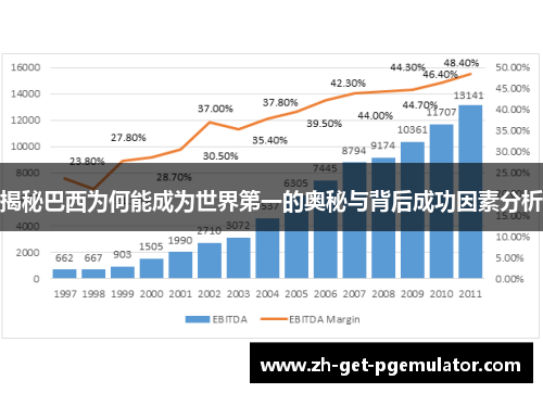 揭秘巴西为何能成为世界第一的奥秘与背后成功因素分析 揭秘巴西为何能成为世界第一的奥秘与背后成功因素分析