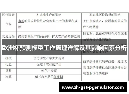欧洲杯预测模型工作原理详解及其影响因素分析