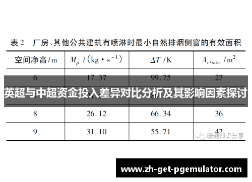 英超与中超资金投入差异对比分析及其影响因素探讨