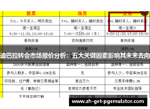 迪巴拉转会市场报价分析:五大关键因素影响其未来去向 迪巴拉转会市场报价分析:五大关键因素影响其未来去向