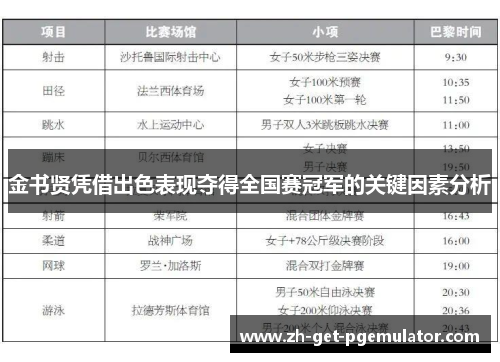 金书贤凭借出色表现夺得全国赛冠军的关键因素分析 金书贤凭借出色表现夺得全国赛冠军的关键因素分析