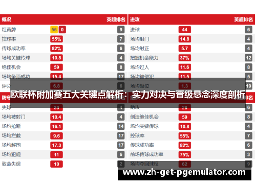 欧联杯附加赛五大关键点解析:实力对决与晋级悬念深度剖析 欧联杯附加赛五大关键点解析:实力对决与晋级悬念深度剖析