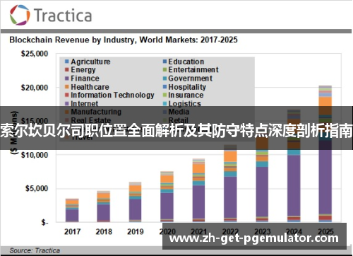 索尔坎贝尔司职位置全面解析及其防守特点深度剖析指南 索尔坎贝尔司职位置全面解析及其防守特点深度剖析指南