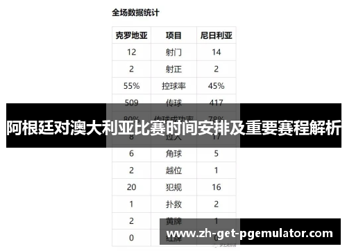 阿根廷对澳大利亚比赛时间安排及重要赛程解析