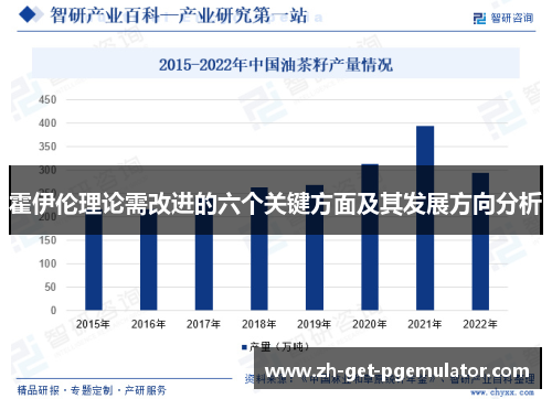 霍伊伦理论需改进的六个关键方面及其发展方向分析 霍伊伦理论需改进的六个关键方面及其发展方向分析