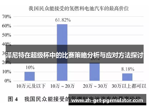 泽尼特在超级杯中的比赛策略分析与应对方法探讨