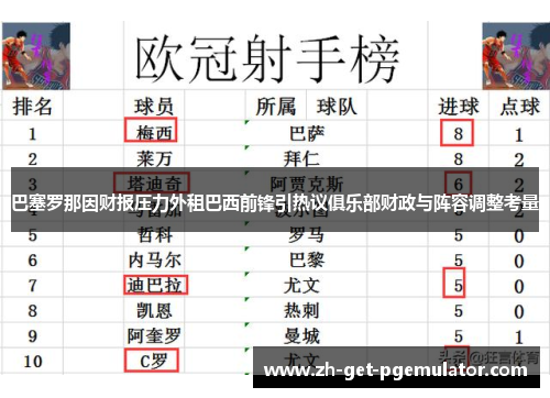 巴塞罗那因财报压力外租巴西前锋引热议俱乐部财政与阵容调整考量 巴塞罗那因财报压力外租巴西前锋引热议俱乐部财政与阵容调整考量