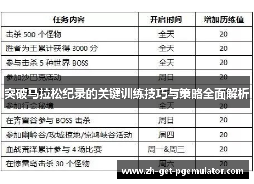 突破马拉松纪录的关键训练技巧与策略全面解析 突破马拉松纪录的关键训练技巧与策略全面解析