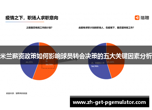 米兰薪资政策如何影响球员转会决策的五大关键因素分析