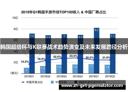 韩国超级杯与K联赛战术趋势演变及未来发展路径分析